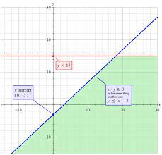 Linear Inequalities X Y 3 And Y