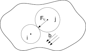 Discrete Element Model In Quasi Static