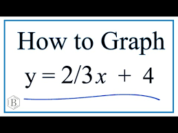 How To Graph Y 2 3x 4