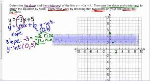 Slope And Y Intercept Of Y 3x 5