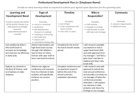 Employee Development Plans With
