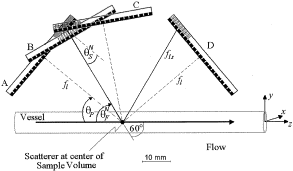 effects of beam steering in pulsed wave