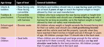 Car Seat Guidelines