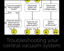 beam central vacuum