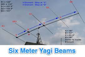 six meter yagi beam resource detail
