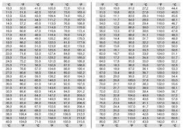 Tutoring Math English