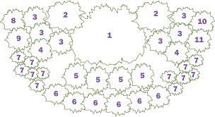 Vegetable Garden Plans Layout Diagram