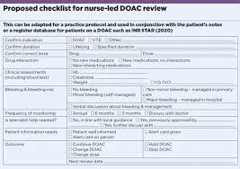Patients On Established Doac Treatment