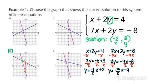 Graphically Solving A System Of Linear
