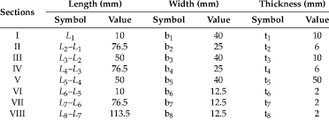 the dimensions of the aluminum beam