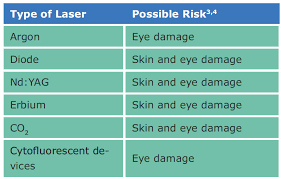 lasers in dentistry optimizing safety