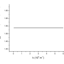 beam coupling coefficient of the hollow