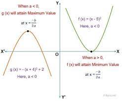 Quadratic Equation Definition