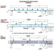 monorails enclosed track design