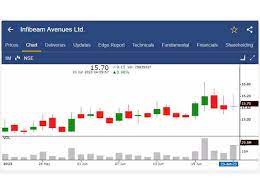 ajanta pharma amber enterprises