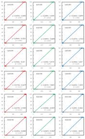 Vegetation Indices