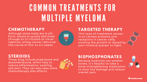 multiple myeloma symptoms causes