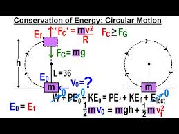 Conservation Of Energy Circular Motion