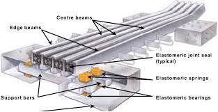 multiple support bar design mbej