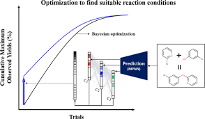 Bayesian Optimization