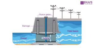 Wave Power Definition Examples