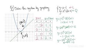 Linear And Quadratic Equations