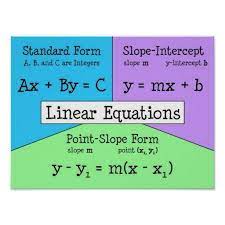 Linear Equations Poster Teaching