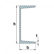 upn channel beamclamp