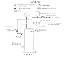Hot Water Recirculating Loops