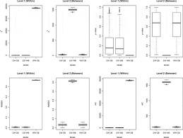 Multilevel Structural Equation Models