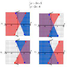 Solving Systems Of Inequalities Set