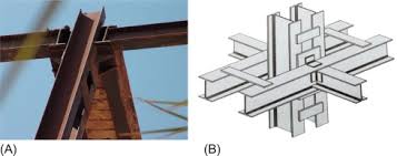 column connection an overview