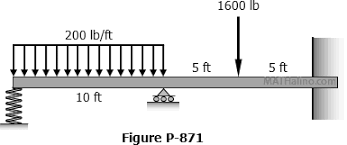 continuous beam with spring end support