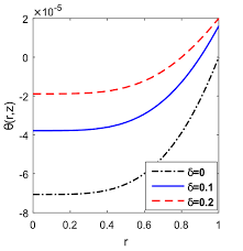 Velocity Profile Of The Blood Flow