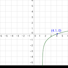 Solve Exponential And Logarithmic Equations