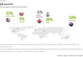 global labor shortage deloitte insights