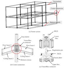 behavior of thin walled beam column