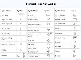 Understanding Floor Plan Symbols