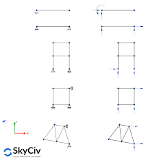 static determinacy indeterminacy and