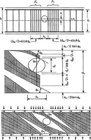 reinforced concrete beams with web