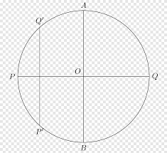 Unit Circle Ellipse Semi Major And Semi