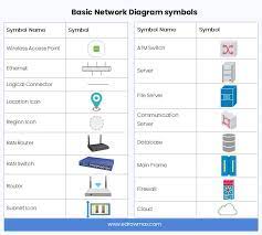 Network Diagram Symbols And Icons