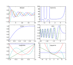 9 Numerical Routines Scipy And Numpy
