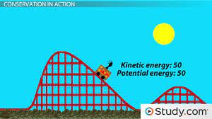 Conservation Of Mechanical Energy