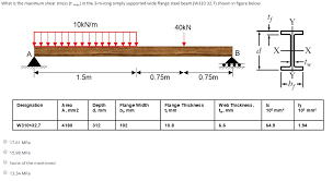 solved what is the maximum shear stress