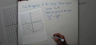 An Ellipse Given A Graph Math