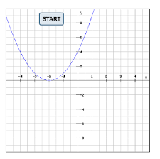 Solving Quadratic Equations Using