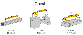 adj lifting spreader beam unirope ltd