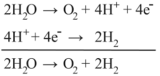 Water Reactor Conditions