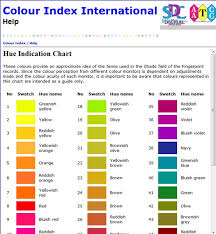 Colour Naming Dyes Pigments And Paints